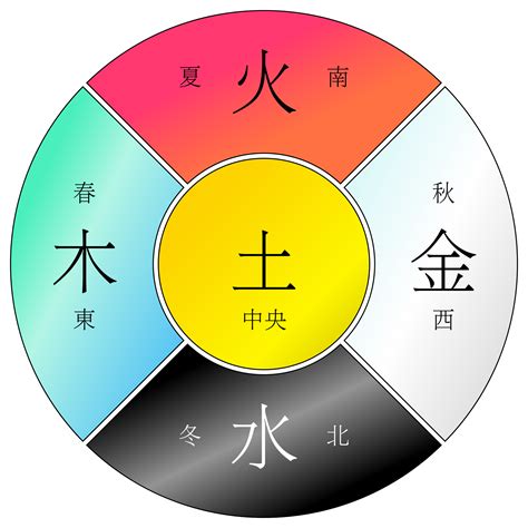 木生火顏色|【五行顏色八字指南】掌握五行色彩，趨吉避兇，提升。